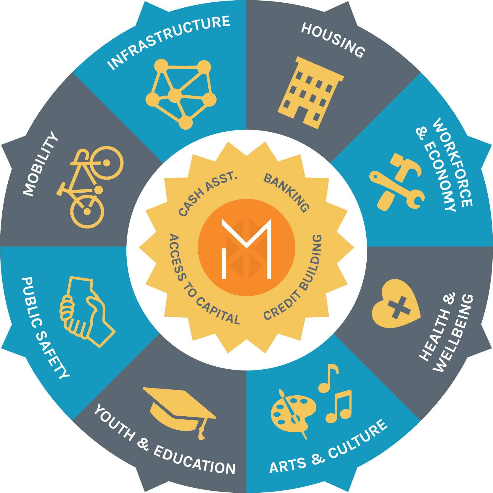 Financial Services as Infrastructure Infographic